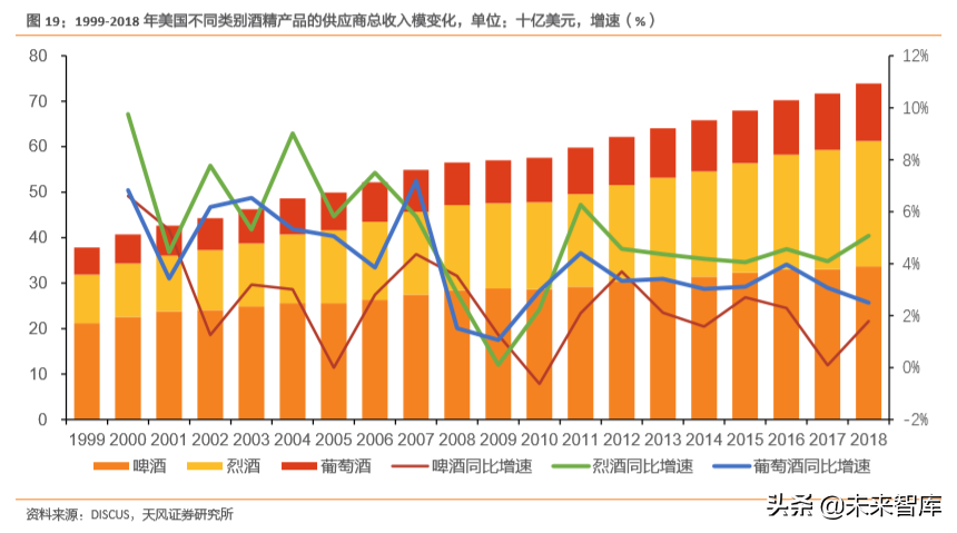 白酒行业专题研究：用望远镜和显微镜看国内白酒集中化和升级空间