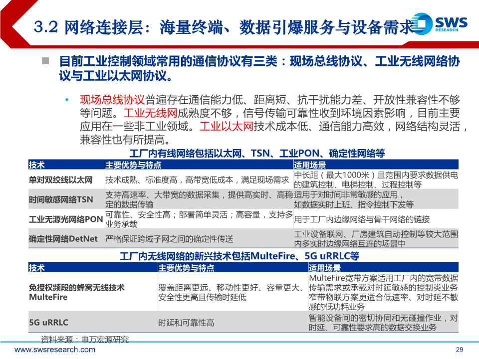 5G杀手锏应用，工业互联网全景解构