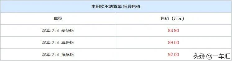 丰田alphard 广汽丰田alphard报价