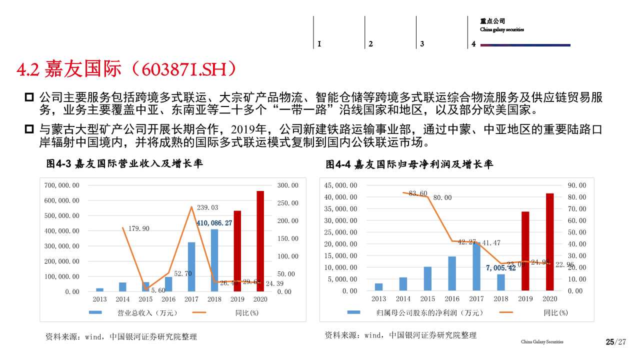供应链管理服务行业分析