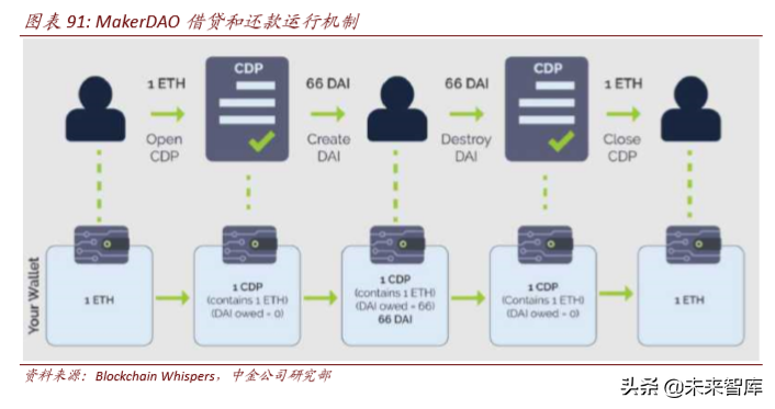 区块链与数字货币深度解析：科技如何重塑金融（103页）下篇