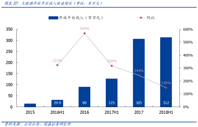 科大訊飛深度研究：AI+落地先行者，打造多個百億收入集群