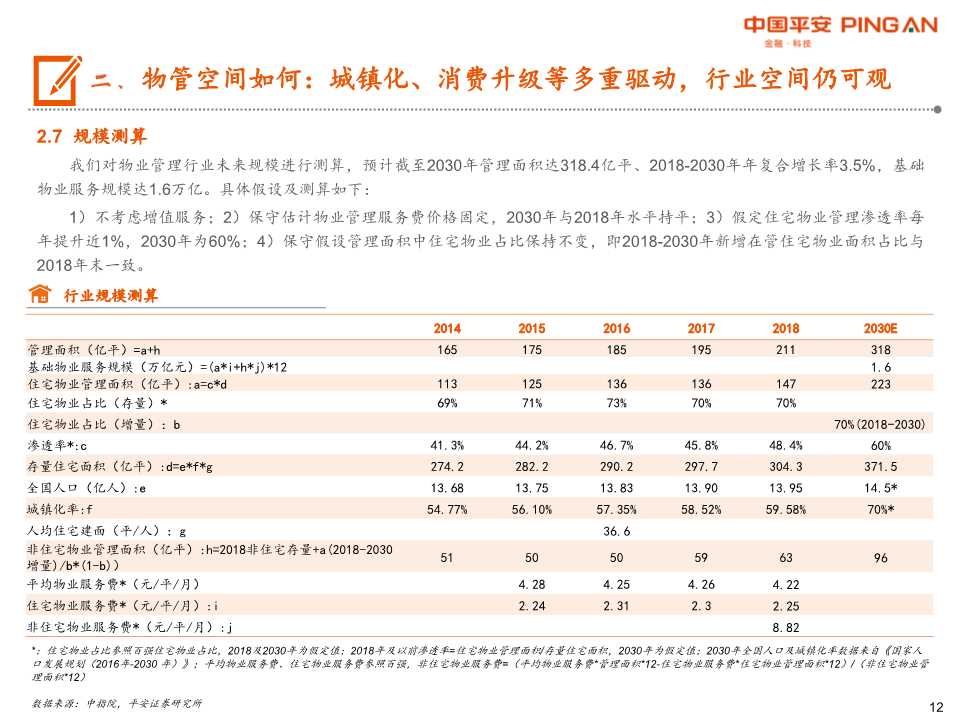 物业管理行业全景图：城镇化+消费升级+渗透率提升
