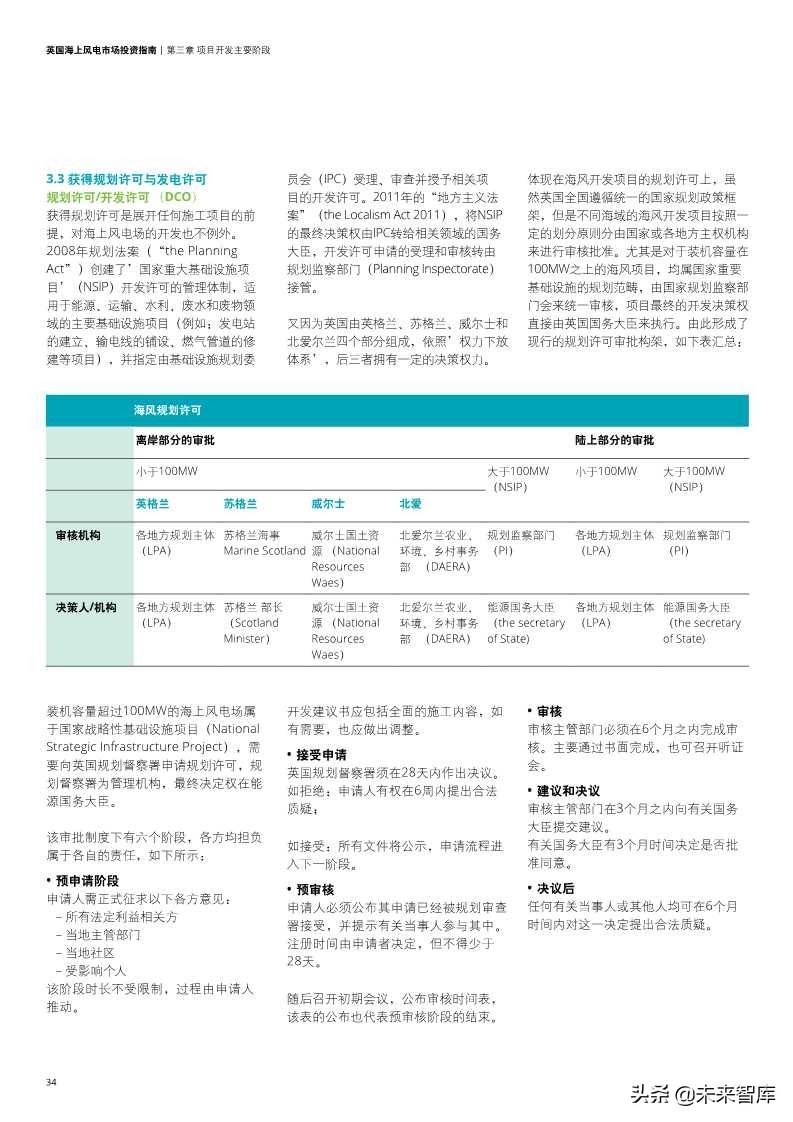 英国海上风电市场投资指南