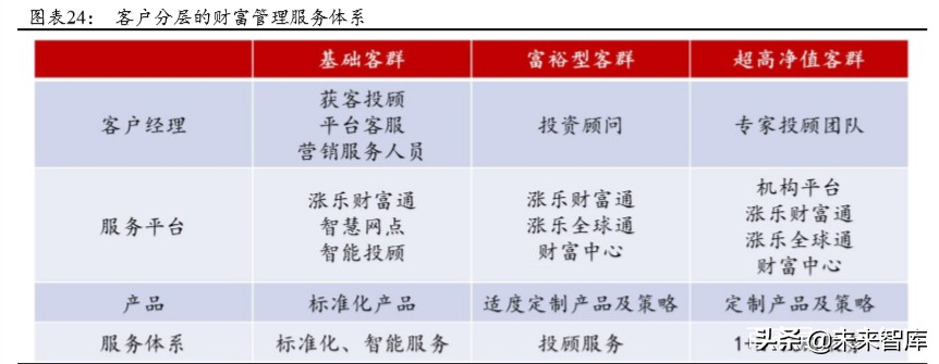 华泰证券深度解析：创新引领，“财富+机构”成就新龙头