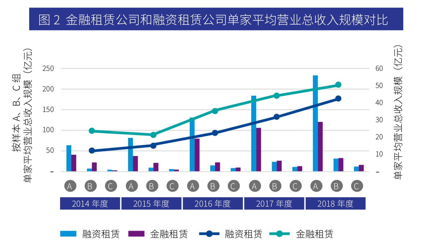 毕马威金融租赁行业深度研究报告2019