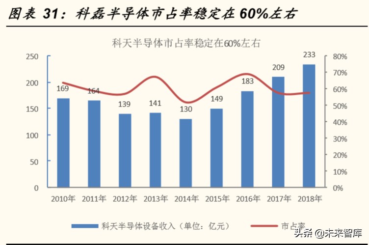 半导体设备行业专题报告：全产业链视角看半导体检测设备