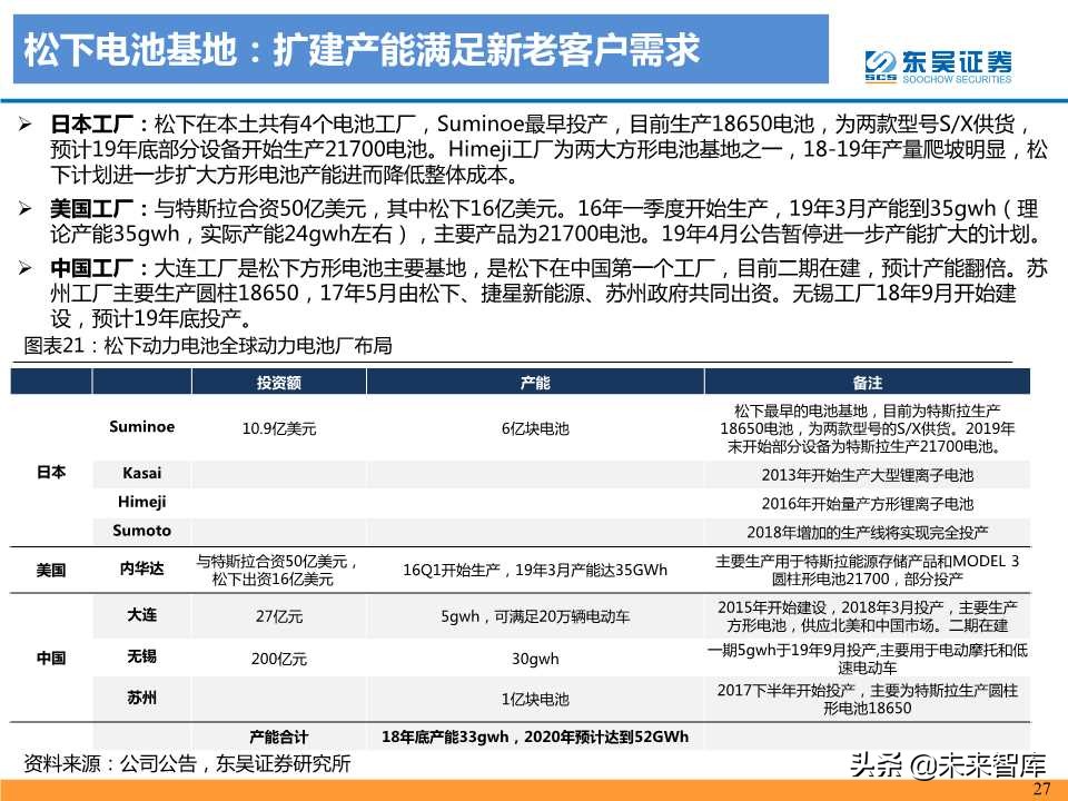 动力电池龙头研究之松下电器专题报告