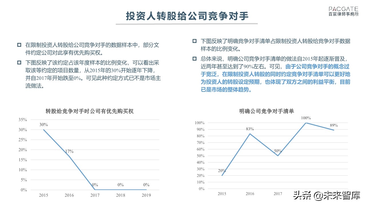 融资必读：深度解析PE、VC协议条款市场趋势