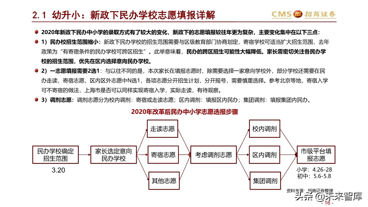 北上深升学政策专题研究：2020年上海地区升学指南
