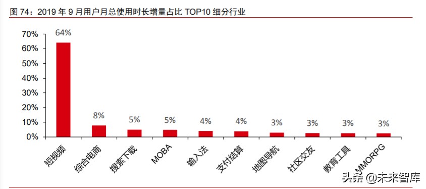数字化前瞻研究：数字新基建，数字生态，数字经济