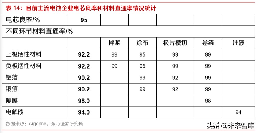 动力电池行业专题报告：为何电池环节注定赢家通吃？