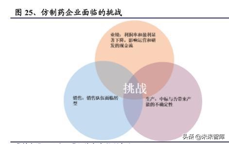 国内创新药行业发展回顾与2020年展望