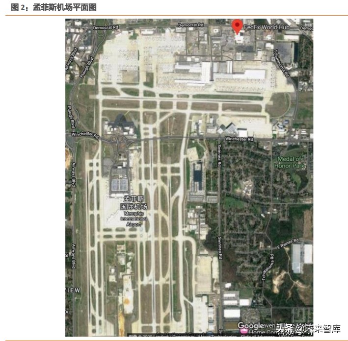 航空货运行业深度报告：从FedEx起飞之地，我们得到了什么