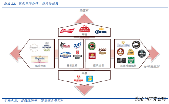 对标百威分析我国啤酒行业的进阶之路