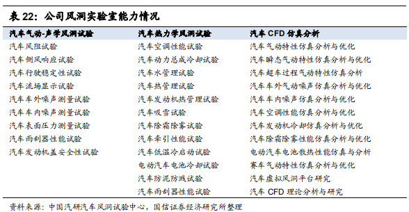 汽车检测服务商-中国汽研深度研究报告