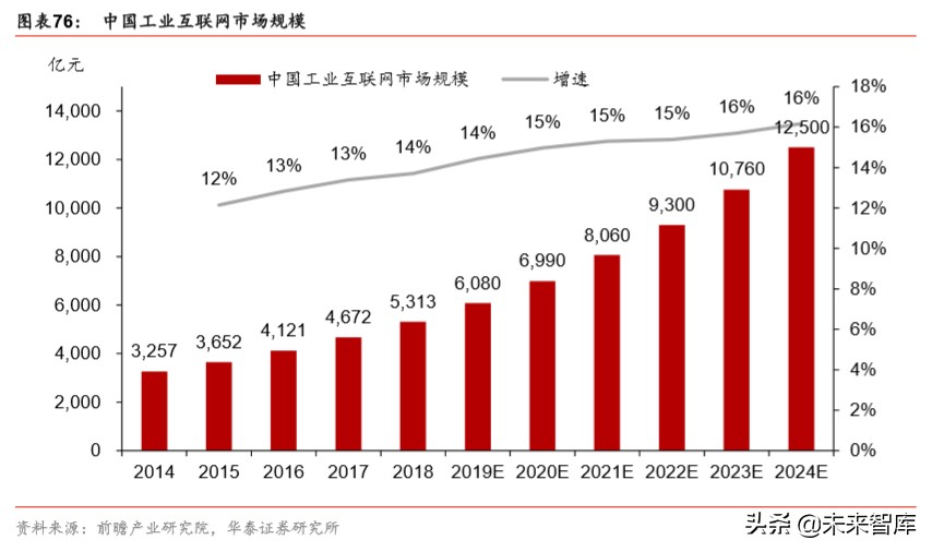 详解新基建：规模、内涵与投资机遇