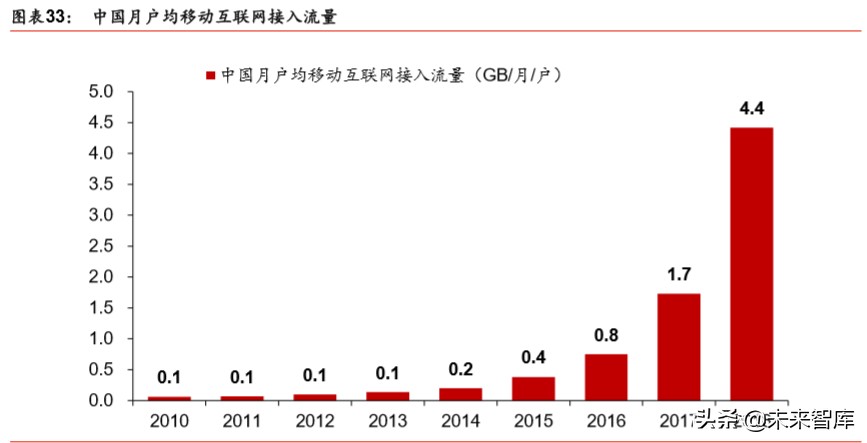 新基建深度报告：七大领域十大龙头分析