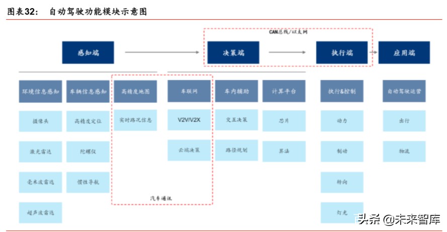 汽车自动驾驶深度报告：自动驾驶提速，布局明日之星