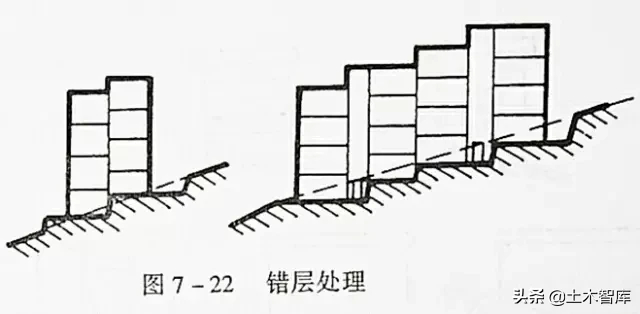 市政工程竖向设计实用技巧总结！很有用