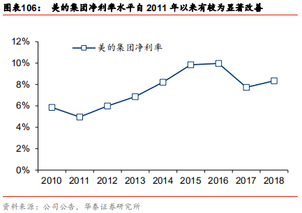 中國乳業(yè)及伊利股份深度研究報(bào)告