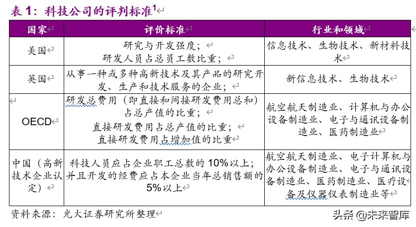 從馬斯克、巴菲特之辯看消費與科技股的投資邏輯