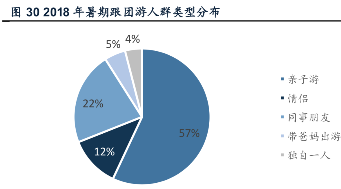 出境游行业深度报告：游旅社一片红海，等待龙头崛起