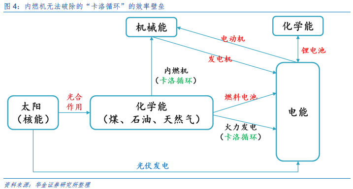 新能源设备深度分析：什么才是靠谱的氢能源车？