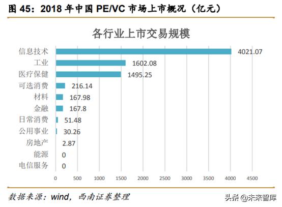 中美创投市场分析：中美PE／VC年度分析与展望
