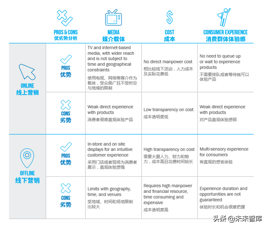 增强体验营销白皮书