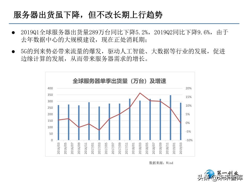 5G时代PCB板发展方向研究：更高频高速、更高集成度