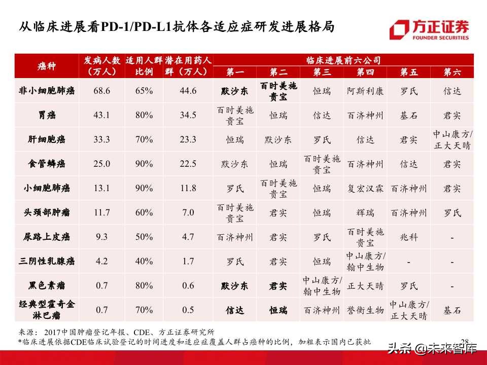 单抗药物专题报告：PD1、PDL1抗体开启肿瘤治疗新华章