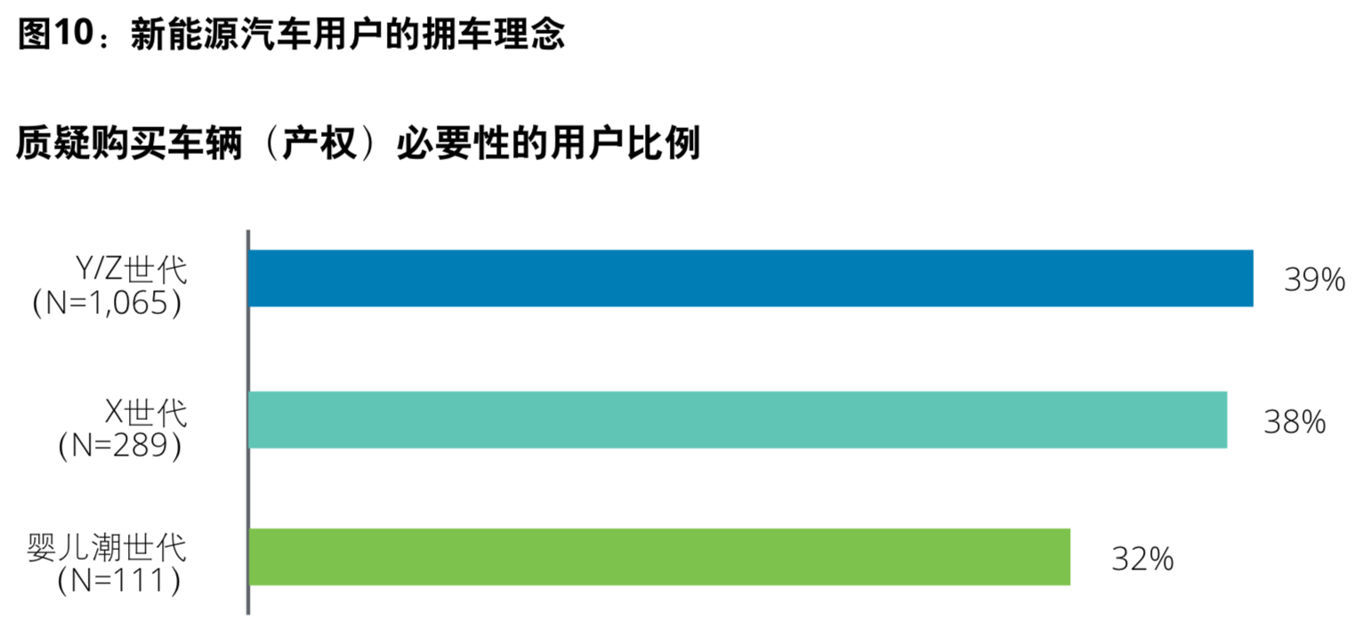 新能源汽车行业五大趋势与价值链定位模式分析