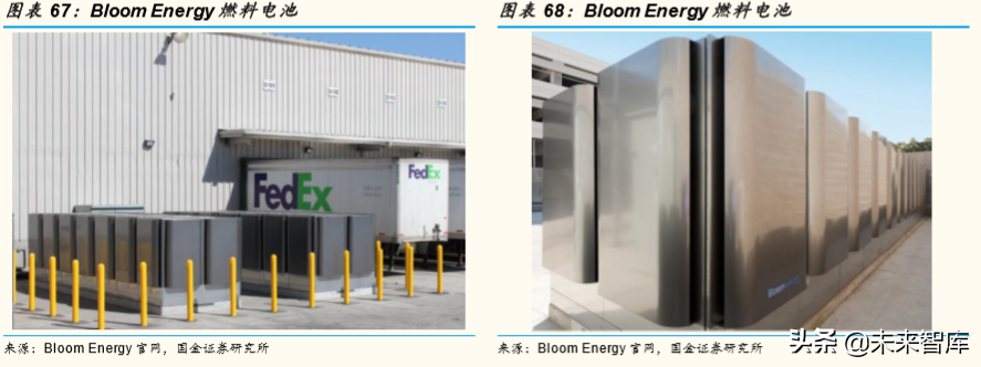 燃料电池产业深度研究：全球主要燃料电池市场分析