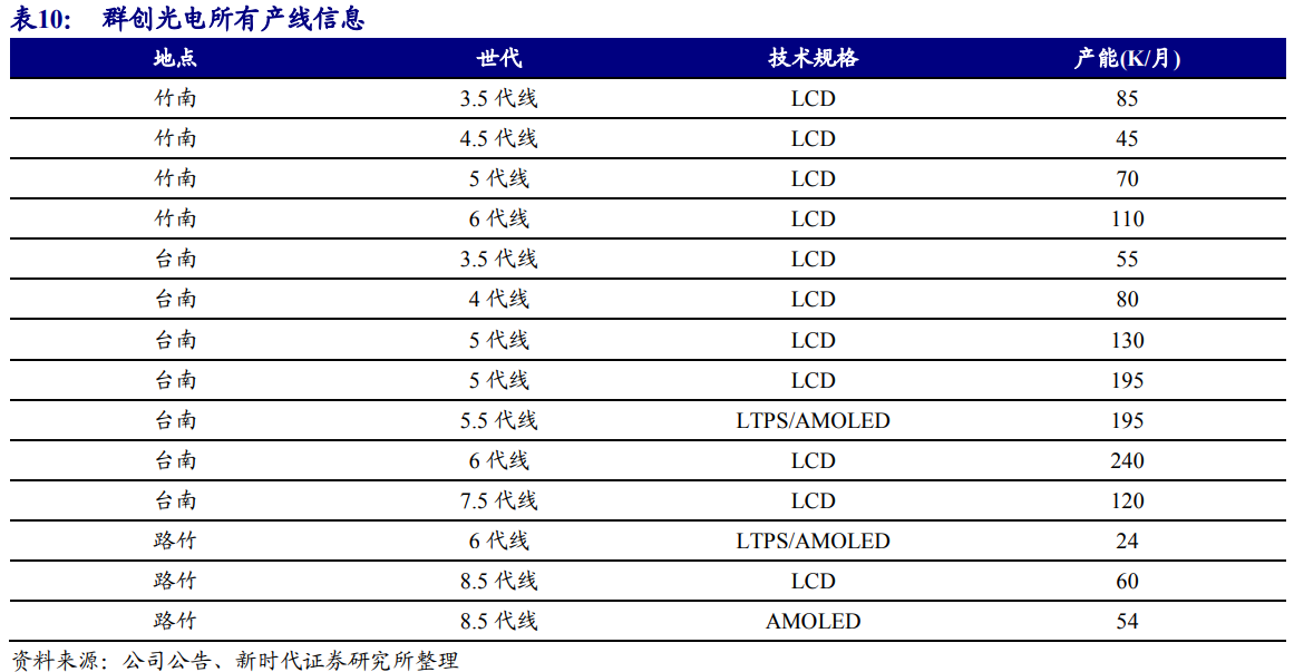 京东方深度解析：面板显示龙头剑指全球第一
