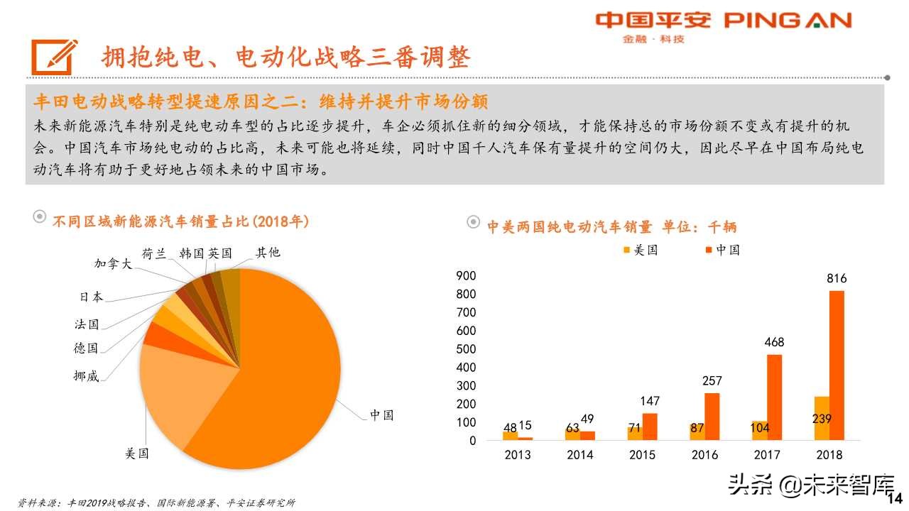 丰田汽车电动化战略转型启示录