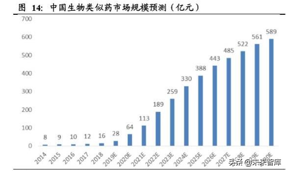 生物医药专题之单抗行业深度报告