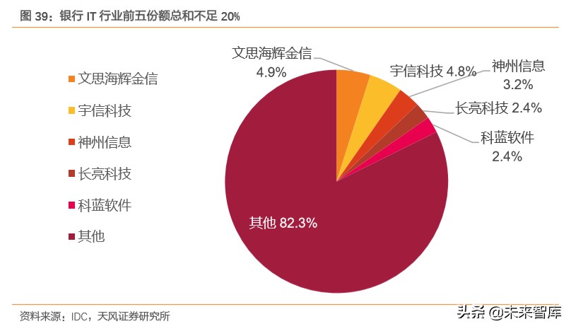 金融科技专题报告：数字经济时代，科技渐成银行核心驱动力