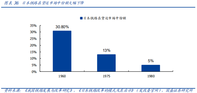 深度解讀京滬高鐵：中國最賺錢的鐵路線