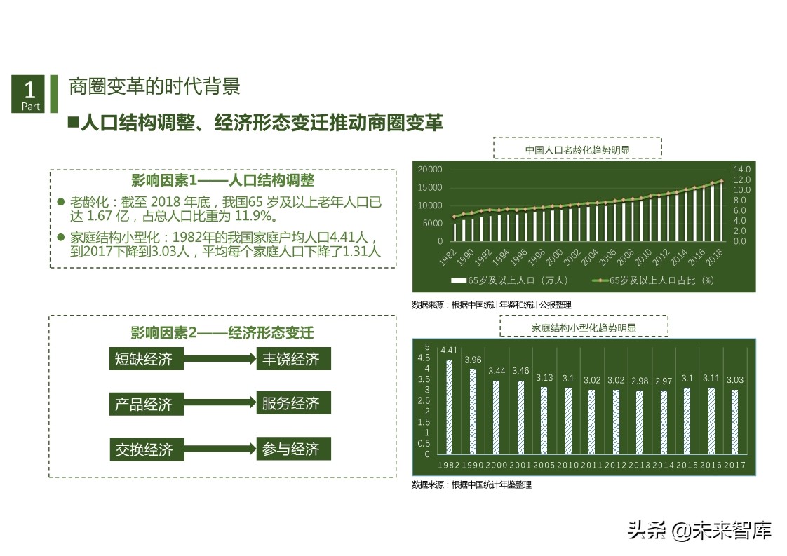 商机洞察：基于数据透视的商圈识别、分类与评价