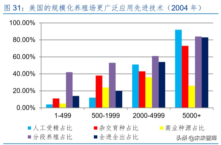 生猪养殖行业专题报告：生猪产业规模化红利与相对效率曲线效应