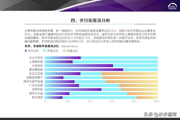 2020中国步行街智能化发展报告