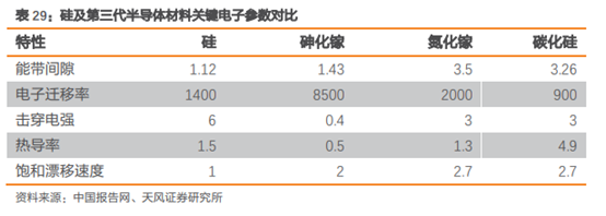 三安光电深度研究：从LED周期到半导体成长，二次腾飞的起点