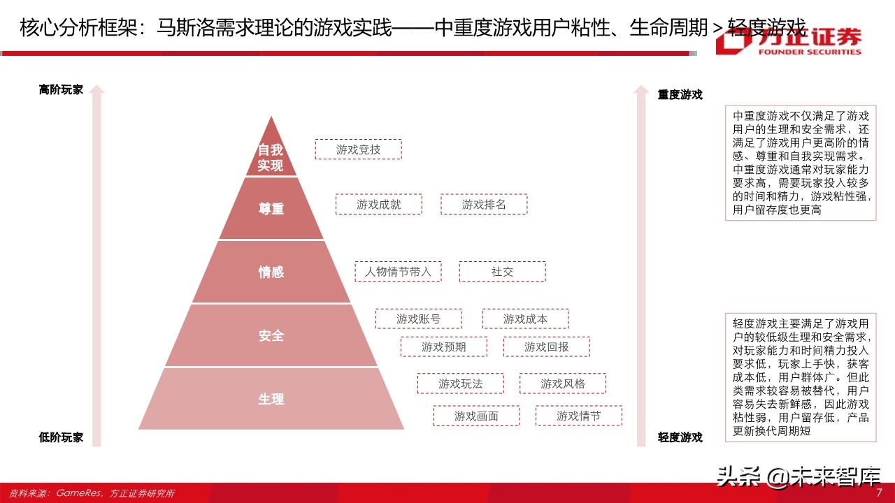 游戏行业95页深度报告：字节跳动vs腾讯游戏深度对比与前瞻