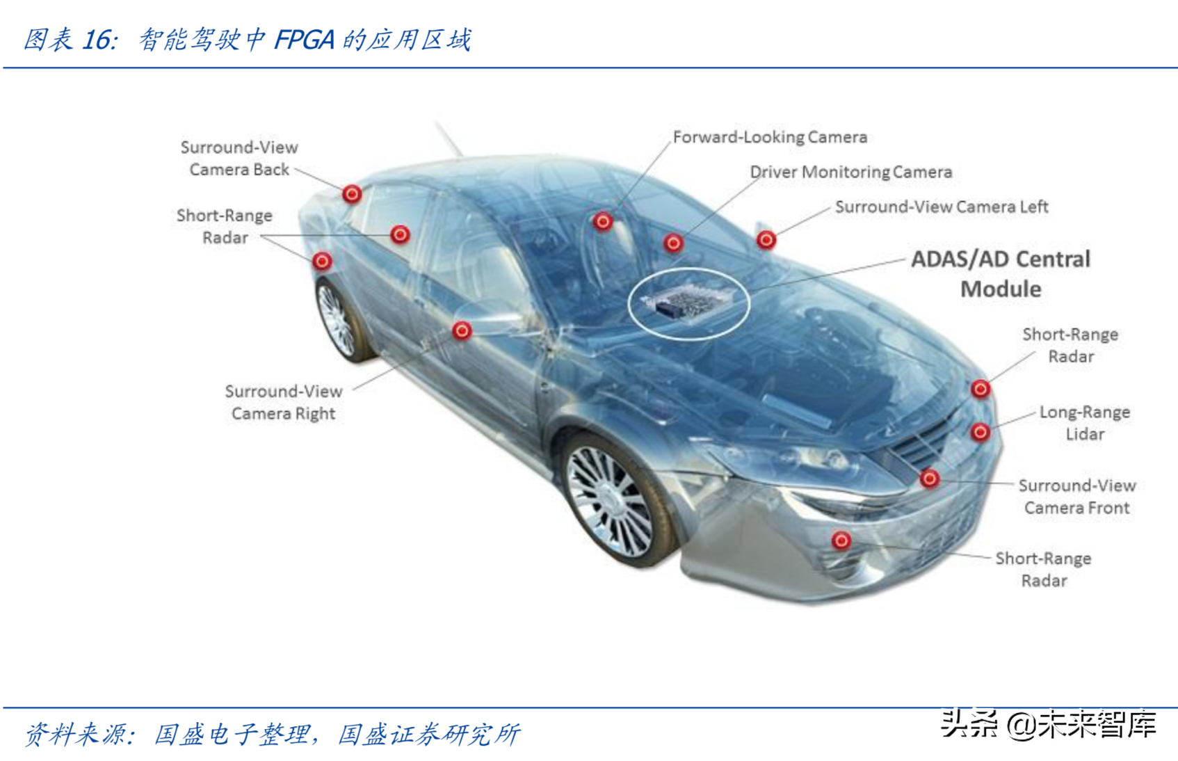 芯片专题：FPGA，可再编程芯片行业分析