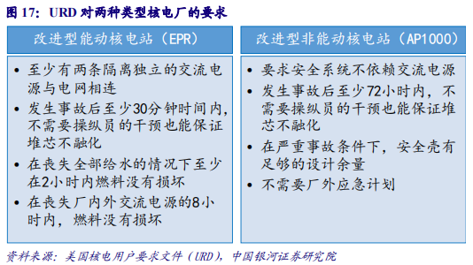 核电深度研究报告：技术更新迭代，安全极致优化
