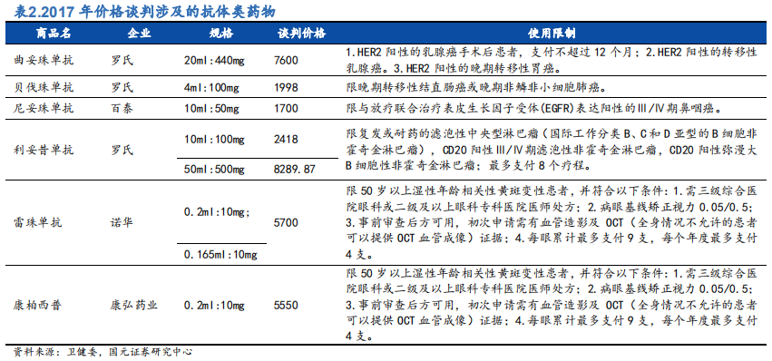 医药行业之抗体药物与生物类似药深度研究