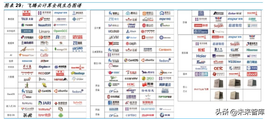 金融科技深度报告：银行IT，景气向上