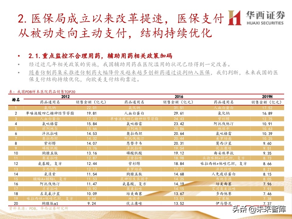 2020年医药行业投资策略：布局黄金赛道稀缺标的（109页）