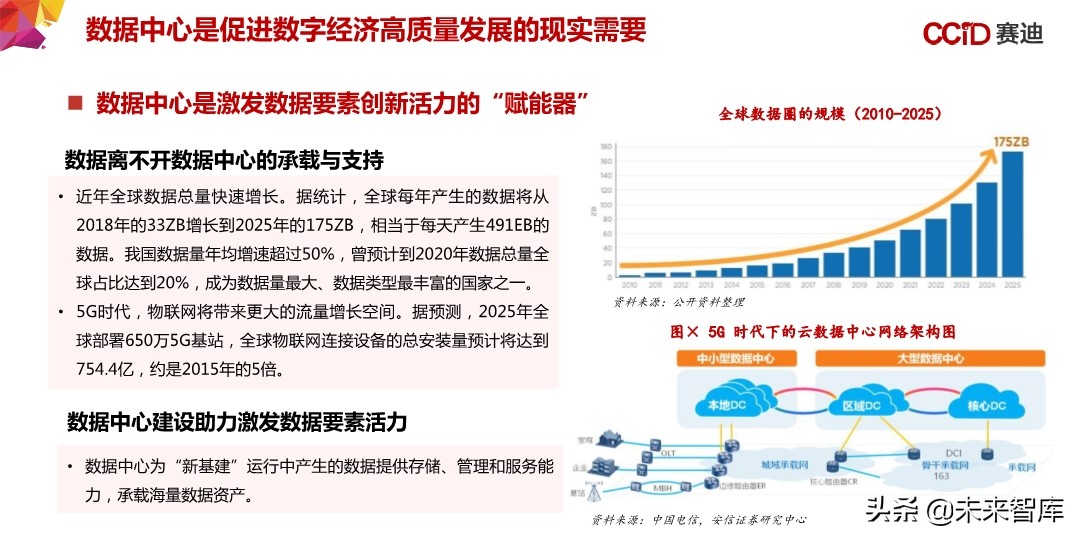 中国“新基建”发展研究报告：156页深度解读